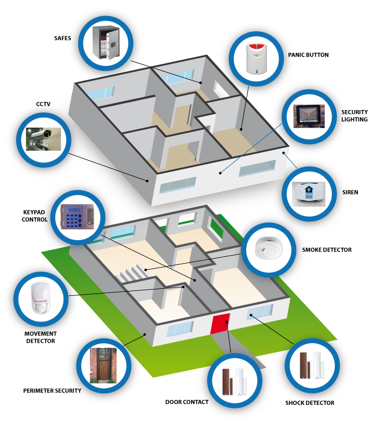 3d-house